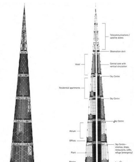 日本将建世界第一高楼，东京千年塔(840米超越迪拜塔)