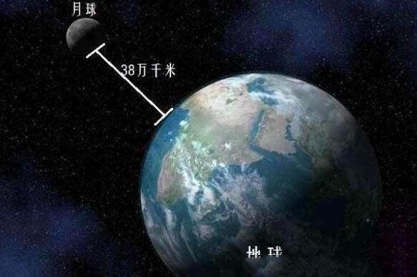 地球到月球的距离，38.4万千米约地球直径的30倍