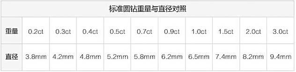 钻石等级和价格(一文读懂钻石等级划分标准)