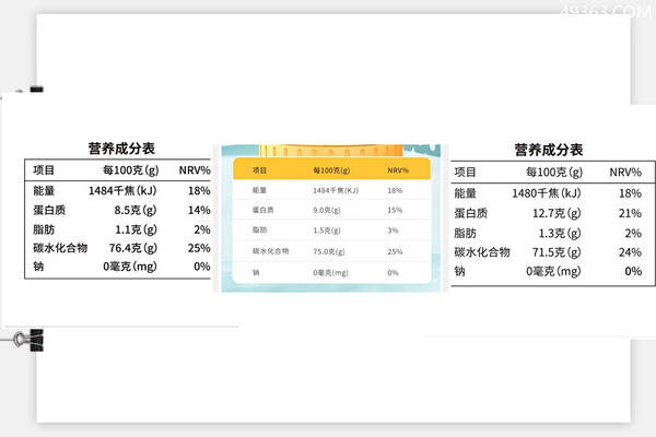 什么样的面粉是好面粉(面粉就这3种 带你如何挑选好面粉)