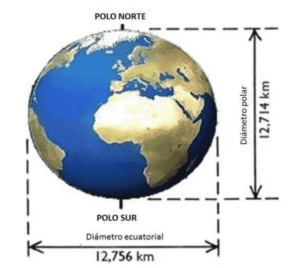 地球周长是多少（一定要知道的地球基本常识）