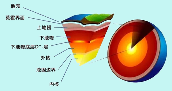 地球周长是多少（一定要知道的地球基本常识）