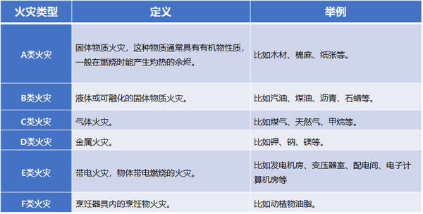 金属火灾属于几类(什么叫金属火灾)