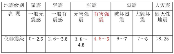 世界地震带有哪些（带你了解世界三大地震带）