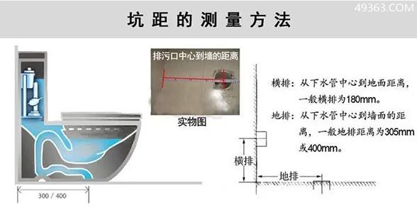 马桶坑距怎样测量最准确