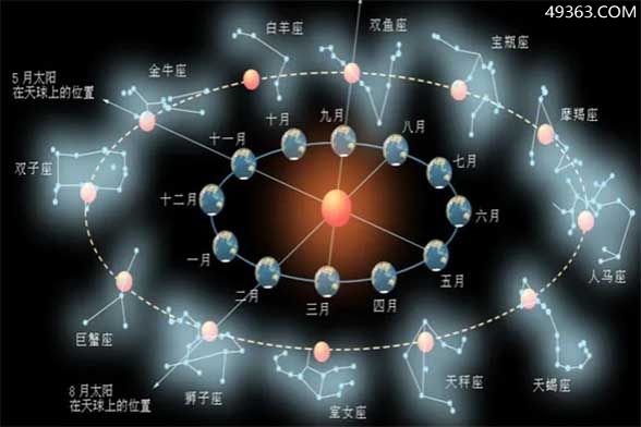 上升星座是什么意思