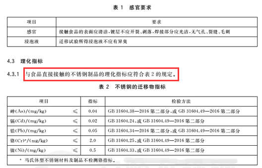 400不锈钢是食品级吗(食品级不锈钢的种类和型号)