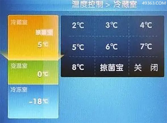 冰箱冷藏几度最好，温度适宜设置在6℃