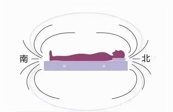 床头朝北脚朝南好吗(床头朝向的科学依据)