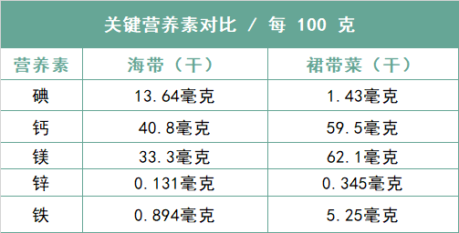 裙带菜和海带的区别(一文读懂裙带菜究竟是不是海带)