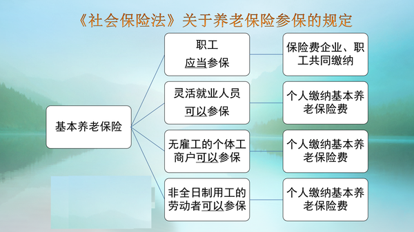 五险是哪五种保险(详解五险的作用及好处)