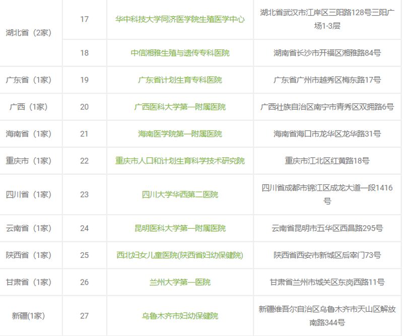 人类精子库名单下半部分