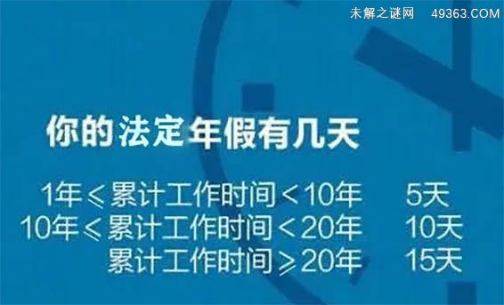 一、法定年休假的享受条件？