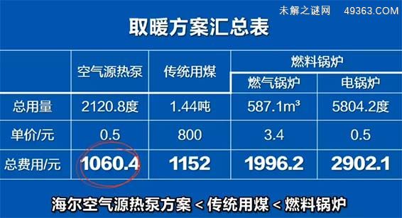 空气能取暖费电吗