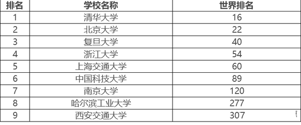 c9联盟高校是什么意思(c9联盟高校排名)