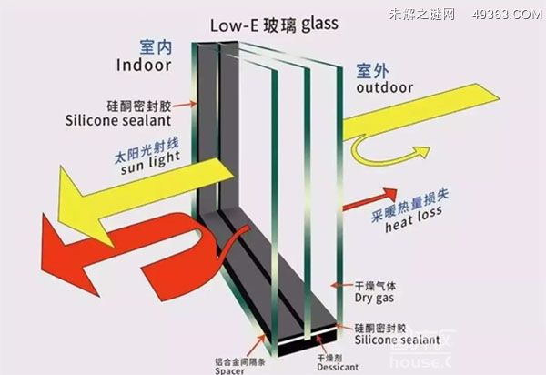 low-e玻璃多少钱一平方