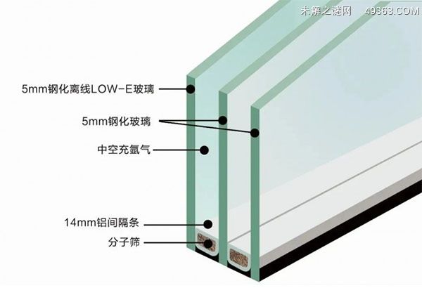 low-e玻璃优缺点