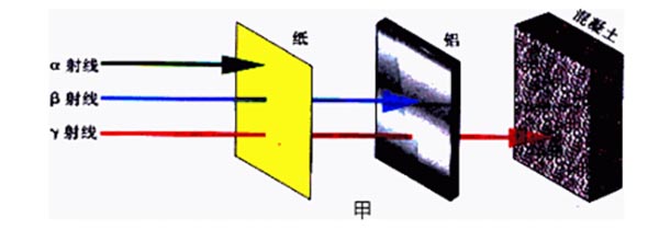 镭是什么东西