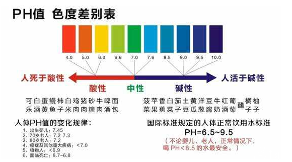 酸碱度ph值对照表