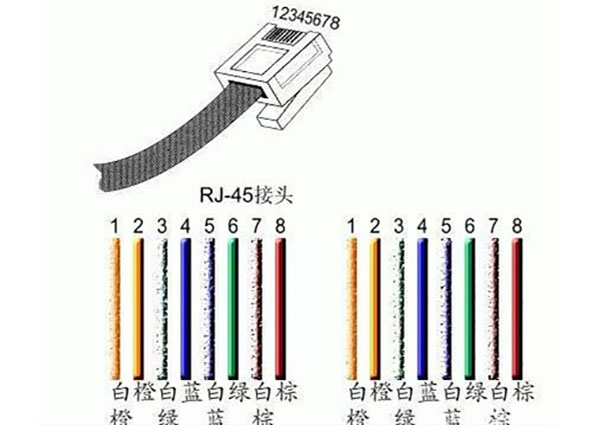 网线水晶头接法顺序图