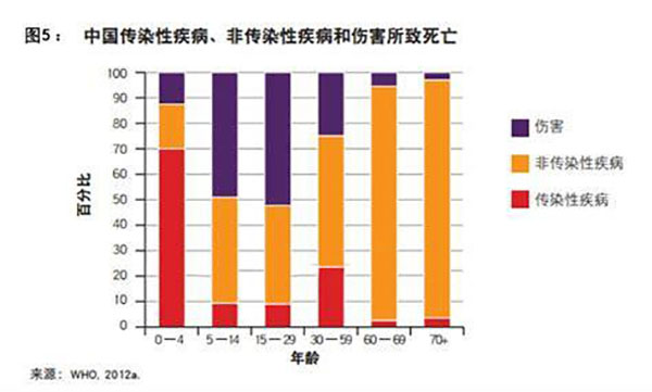 人最容易死亡的年龄