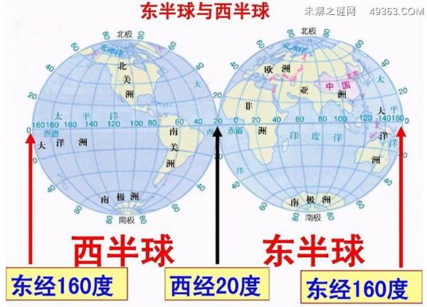 东西半球的分界线