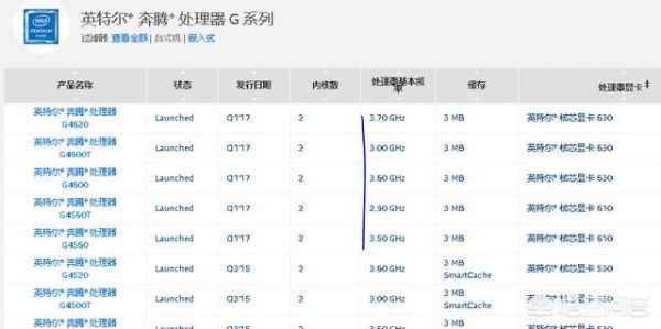 英特尔cpu型号大全(英特尔cpu天梯图)-第10张图片-微能小百科