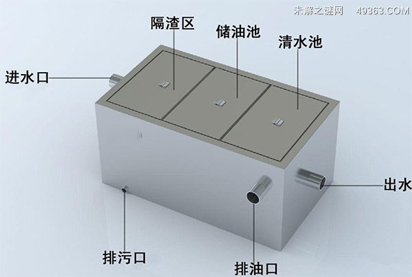 隔油池作用