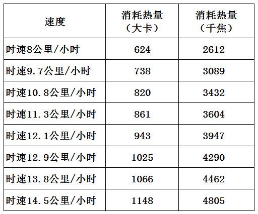 千卡和千焦的换算:请问千焦和大卡之间是怎么换算的呀？