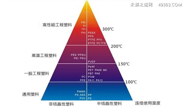 pa6是什么材质