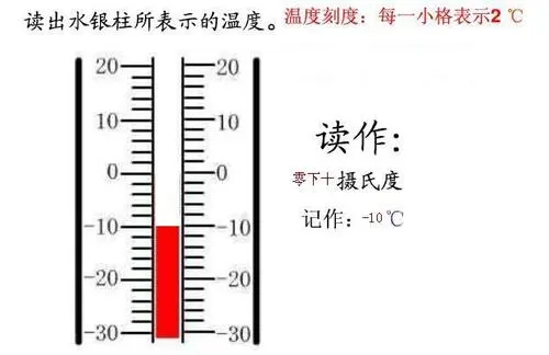 度和摄氏度的区别,华氏度和摄氏度的换算