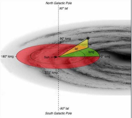 科学家发现宇宙存在神秘的“各向异性”之谜