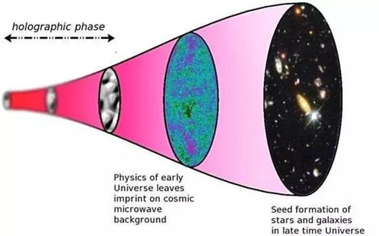 宇宙的起源